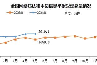 湖记：新首发缺陷明显 昨天能赢雷霆是因詹眉打出绝对统治力